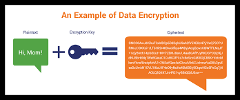 encryption