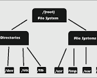 file-system