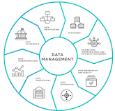 data management