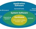 software application